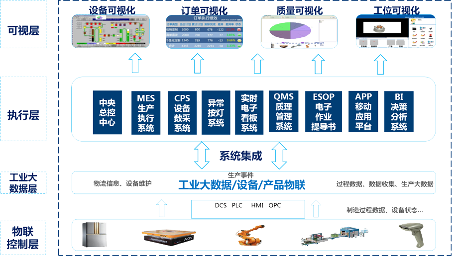 鄂爾多斯智能工廠設(shè)計